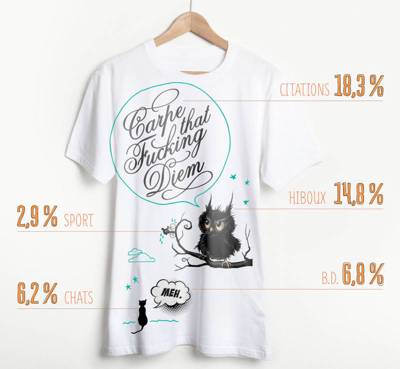 Résultats : vos designs préférés