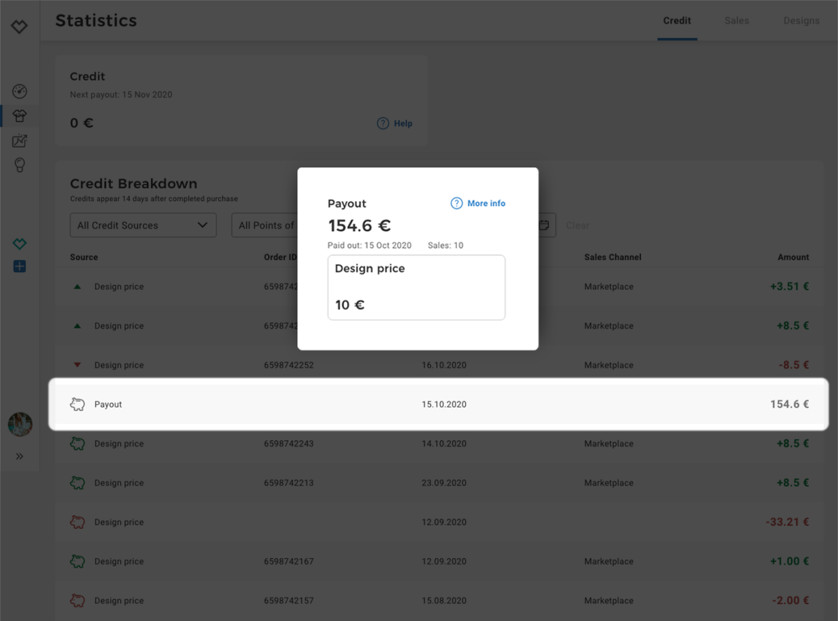Dashboard3_Payout Spreadshirt Blog France